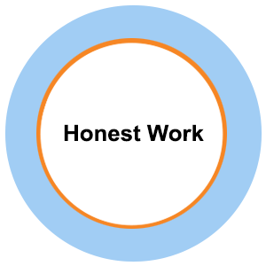 Honest-Work-badge